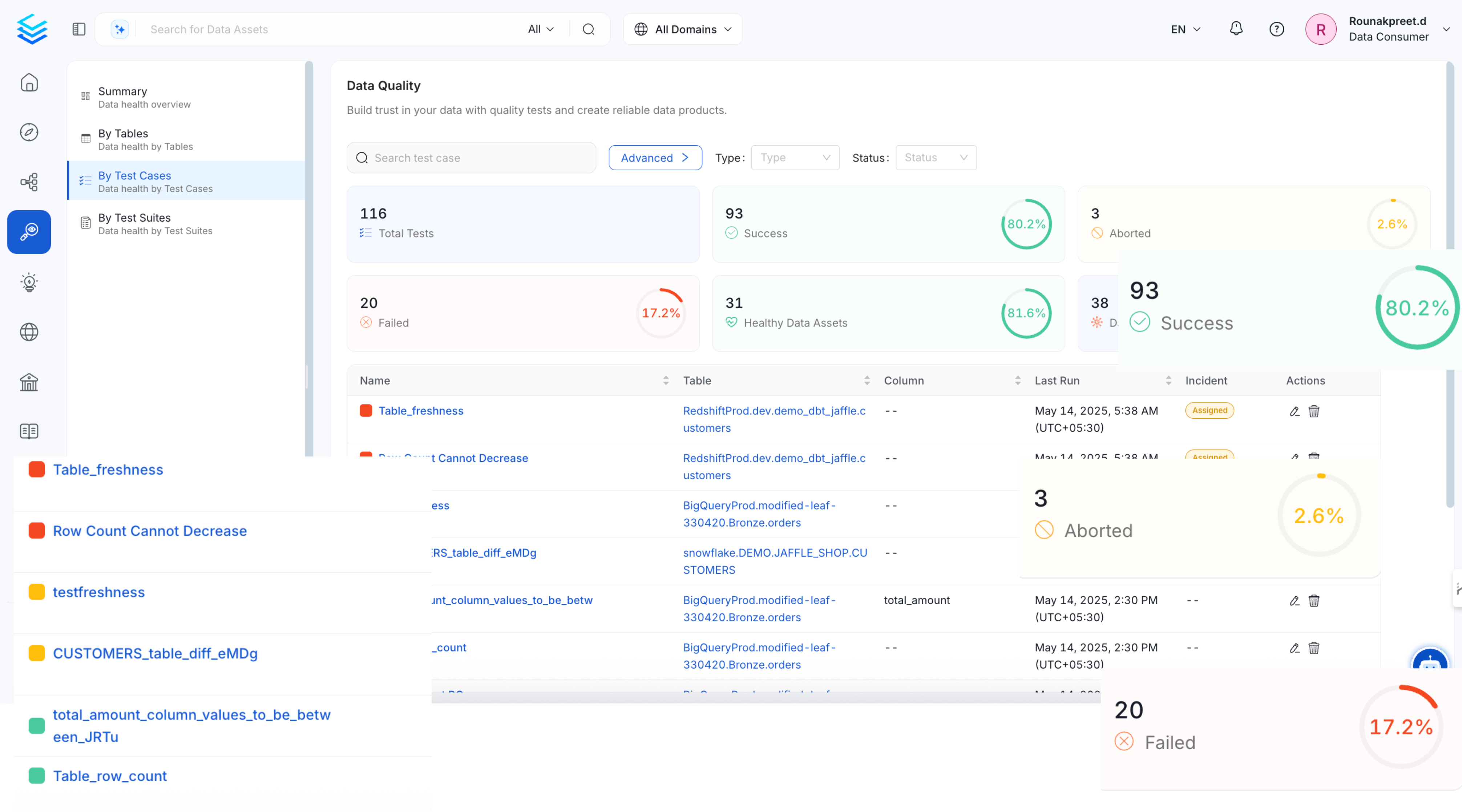 Profiler & Data Quality